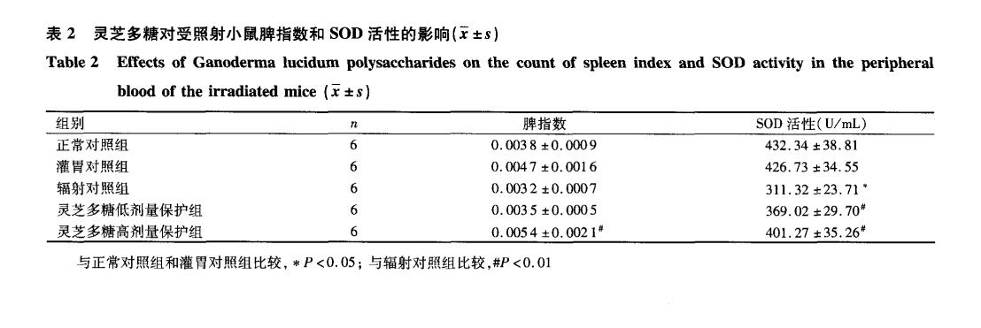 杭州亞運會官方靈芝產(chǎn)品供應(yīng)商|杭州亞運會官方供應(yīng)商|中國靈芝十大品牌|仙客來靈芝|仙客來靈芝破壁孢子粉|仙客來孢子油|仙客來靈芝飲片|仙客來破壁孢子粉|靈芝孢子油|孢子粉|靈芝破壁孢子粉|靈芝|中華老字號 杭州亞運會官方靈芝產(chǎn)品供應(yīng)商|杭州亞運會官方供應(yīng)商|中國靈芝十大品牌|仙客來靈芝|仙客來靈芝破壁孢子粉|仙客來孢子油|仙客來靈芝飲片|仙客來破壁孢子粉|靈芝孢子油|孢子粉|靈芝破壁孢子粉|靈芝|中華老字號