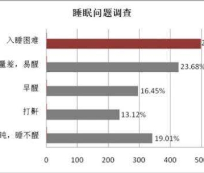 母親節(jié)，健康美麗是送給母親最好的禮物